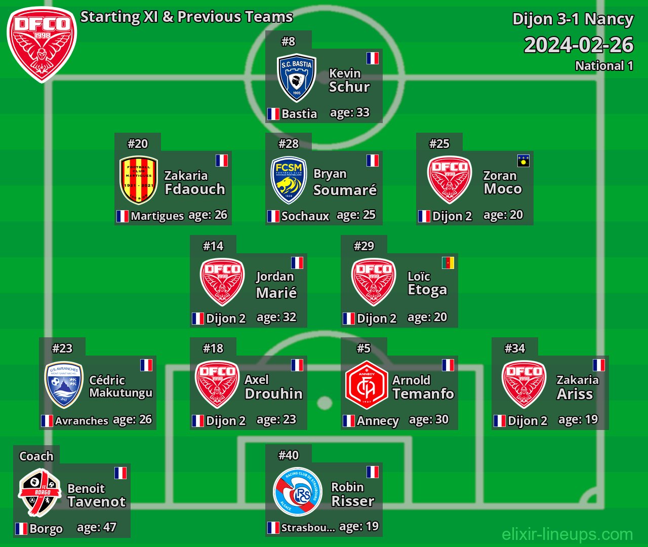 Dijon Starting XI & Previous Teams 2024-02-26