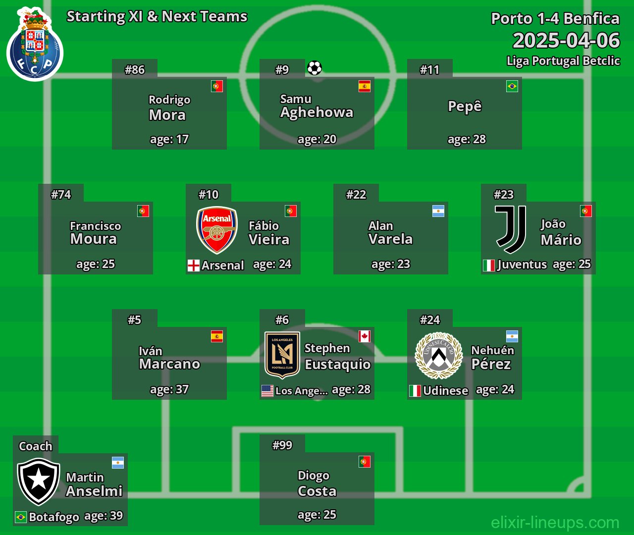 Porto Starting XI & Next Teams 2025-04-06