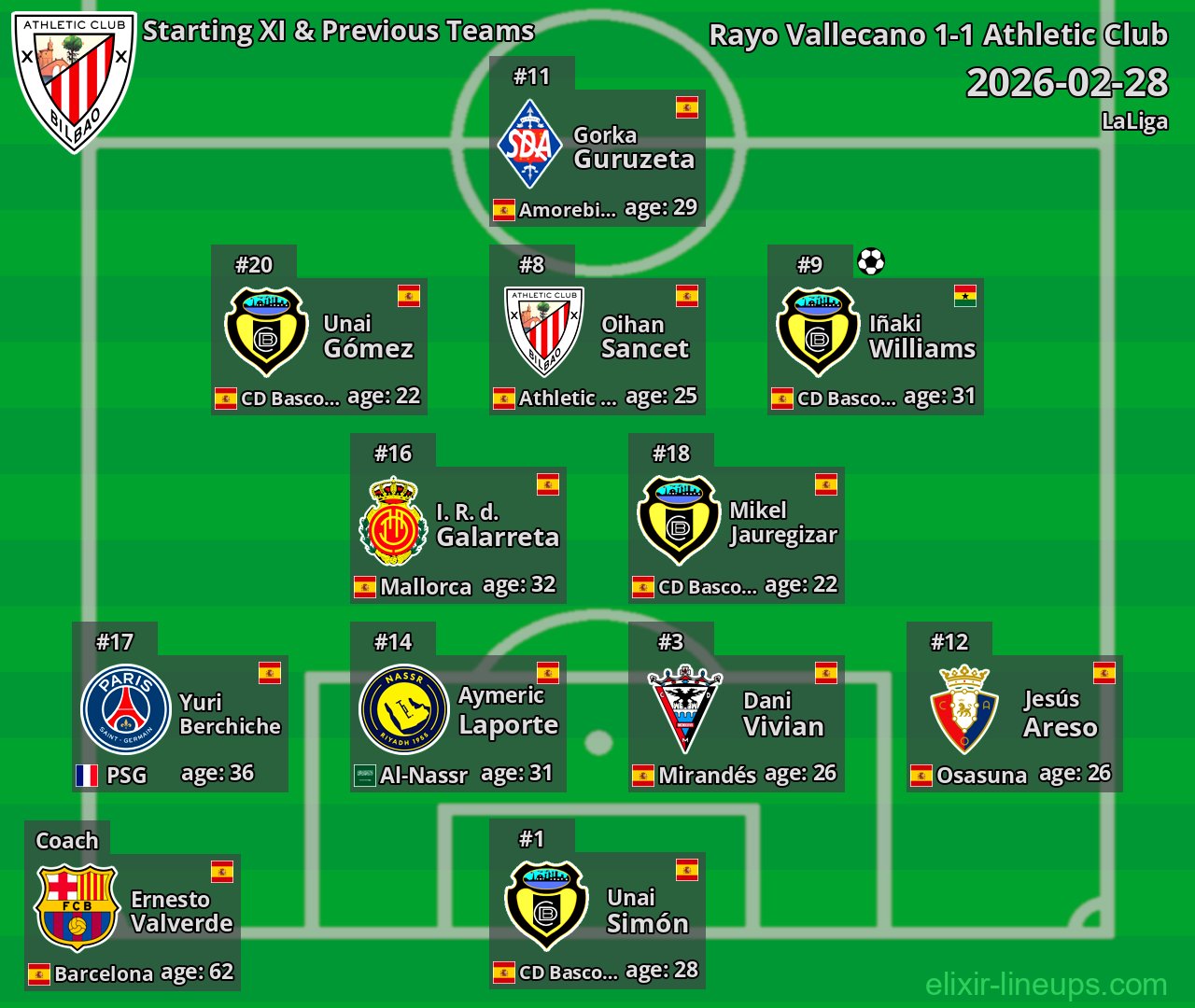 Athletic Club Starting XI & Previous Teams 2026-02-28