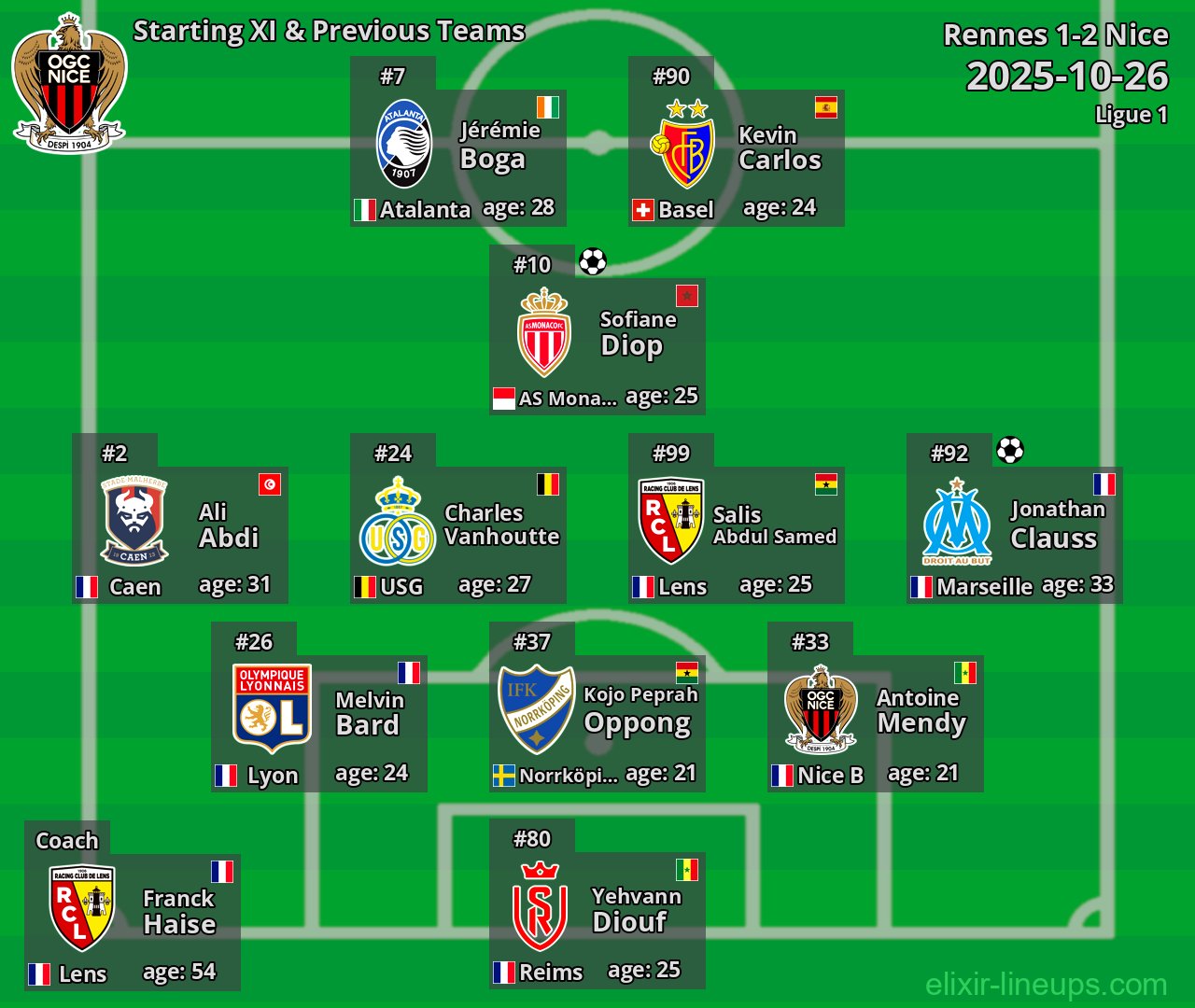 Nice Starting XI & Previous Teams 2025-10-26