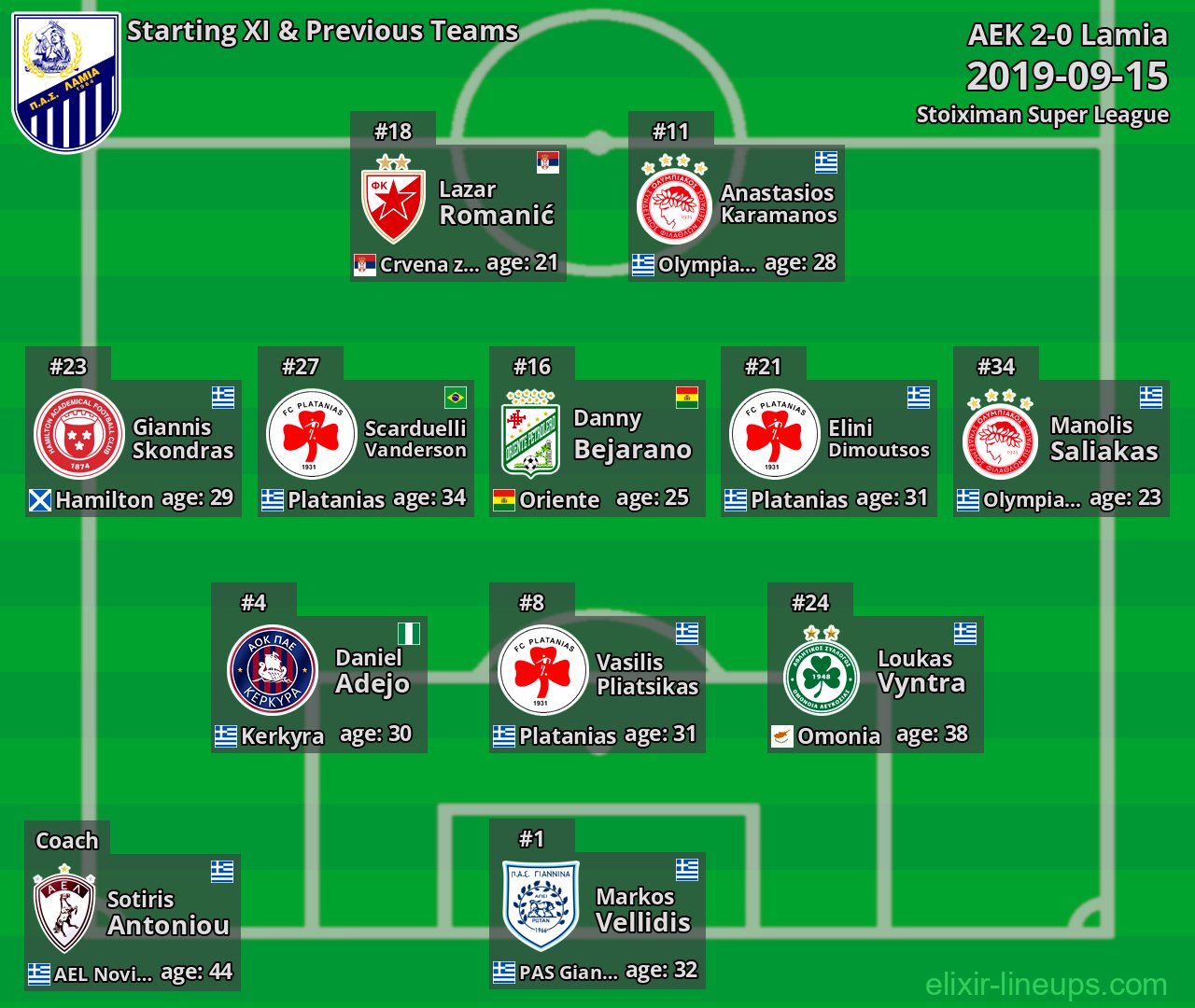 Lamia Starting XI & Previous Teams 2019-09-15