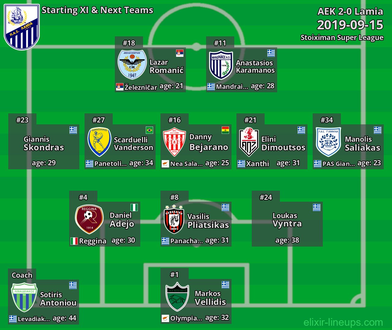 Lamia Starting XI & Next Teams 2019-09-15