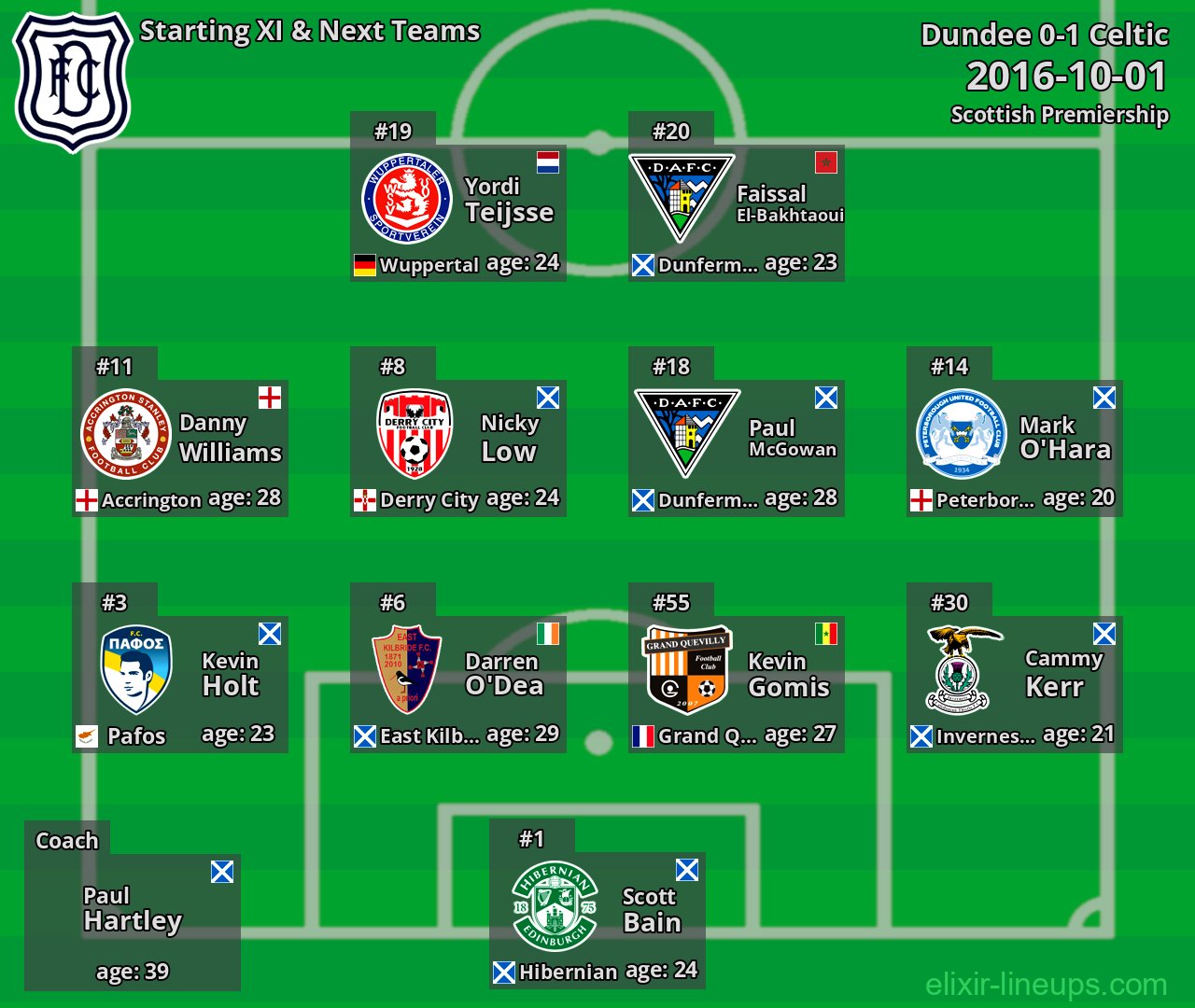 Dundee Starting XI & Next Teams 2016-10-01