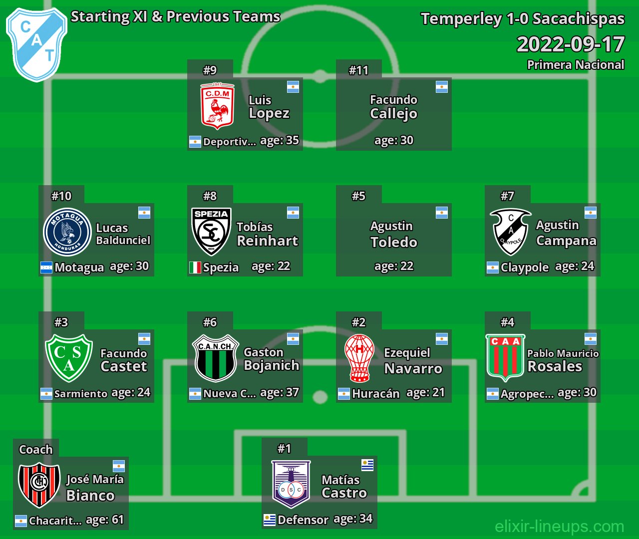 Temperley Starting XI & Previous Teams 2022-09-17