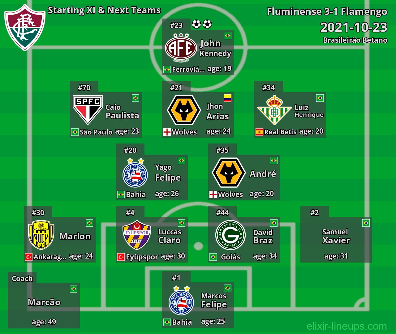 Fluminense Starting XI & Next Teams 2021-10-23