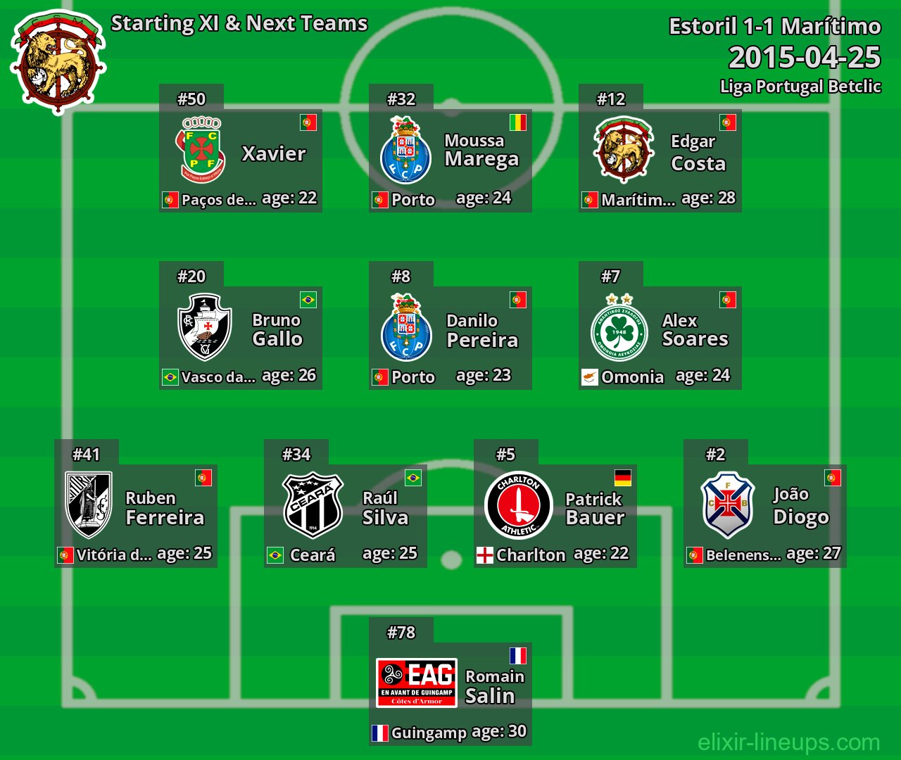 Marítimo Starting XI & Next Teams 2015-04-25