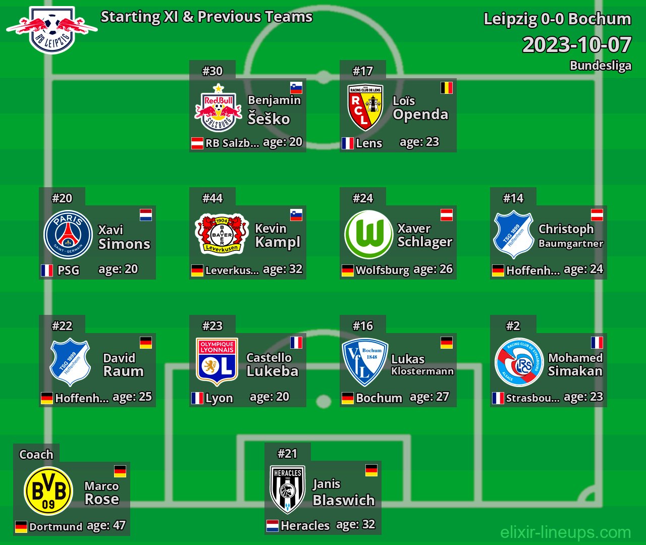 Leipzig Starting XI & Previous Teams 2023-10-07