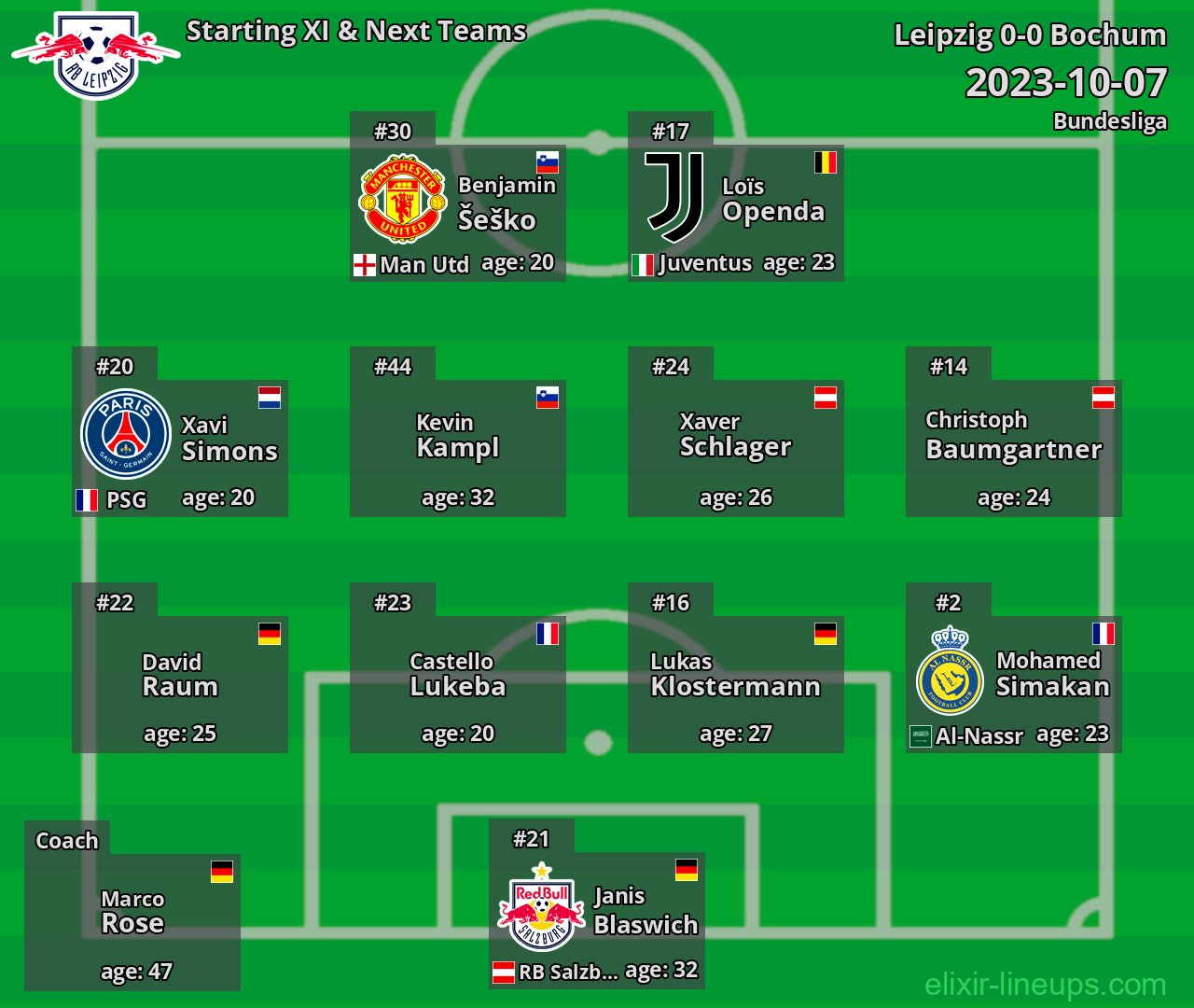 Leipzig Starting XI & Next Teams 2023-10-07