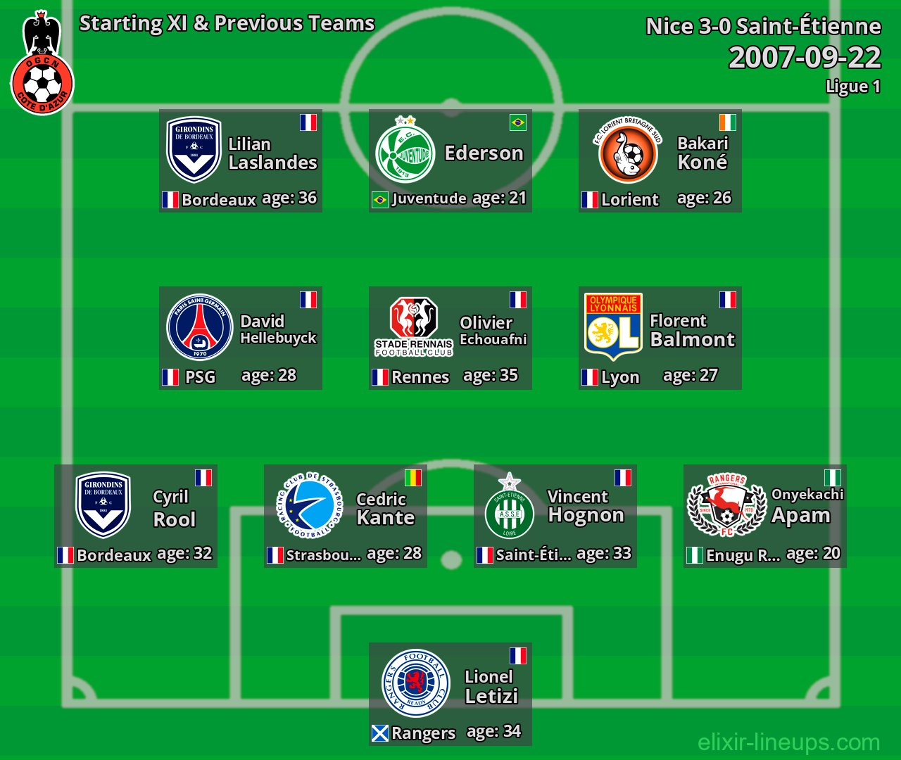 Nice Starting XI & Previous Teams 2007-09-22