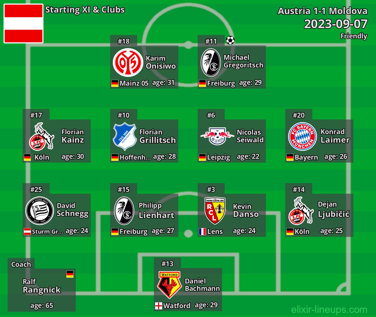 Austria Starting XI 2023-09-07
