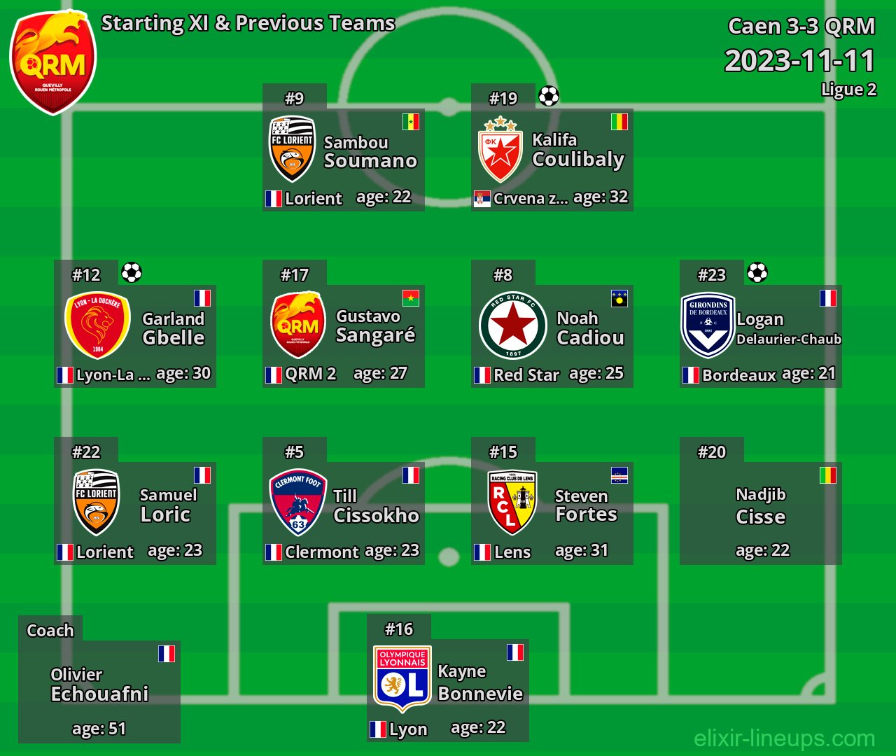 QRM Starting XI & Previous Teams 2023-11-11