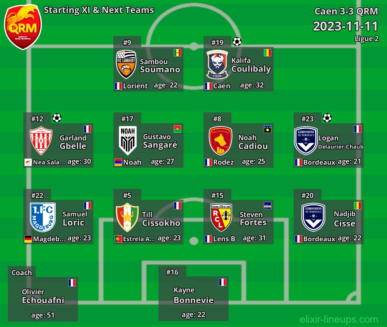 QRM Starting XI & Next Teams 2023-11-11