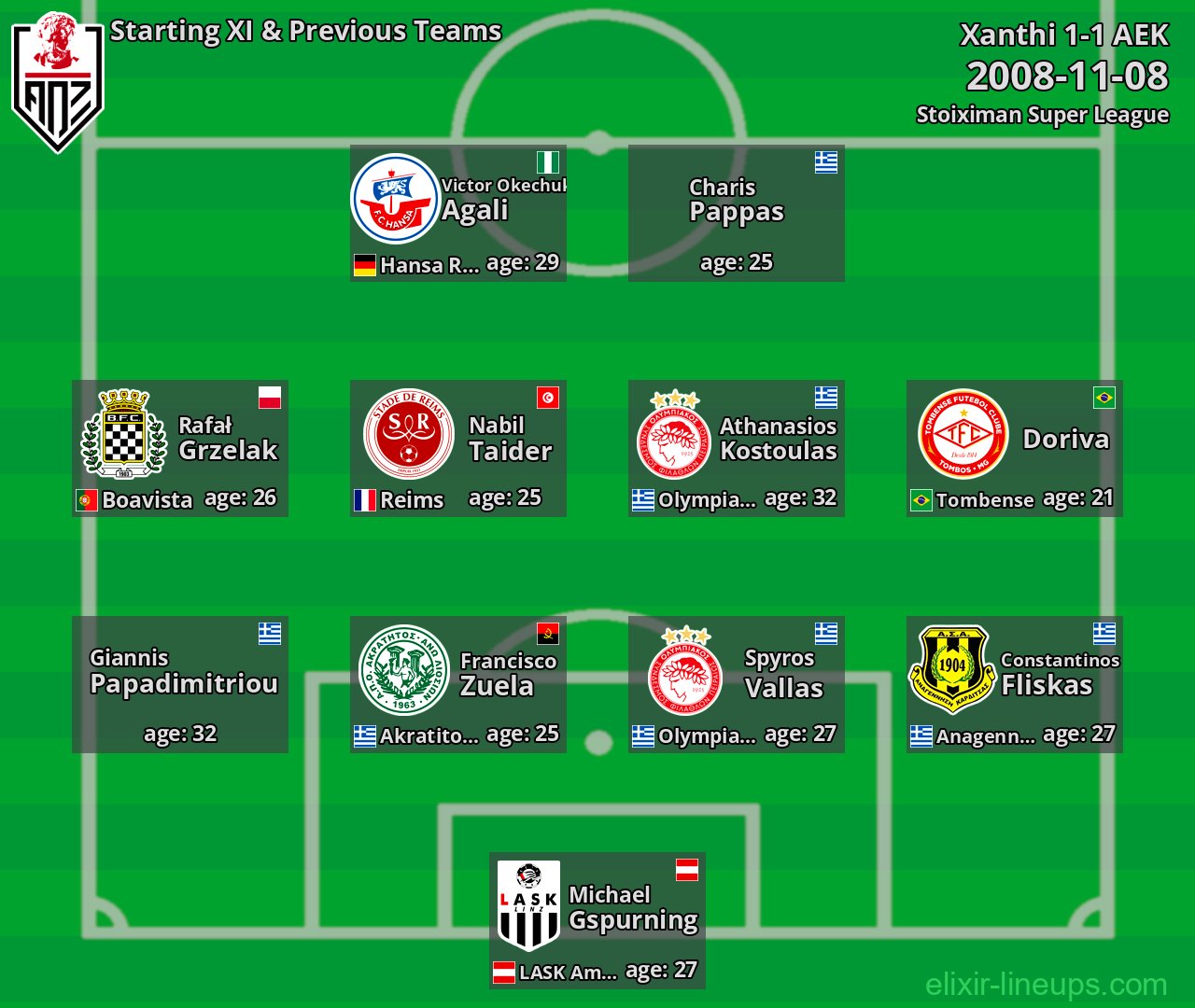 Xanthi Starting XI & Previous Teams 2008-11-08