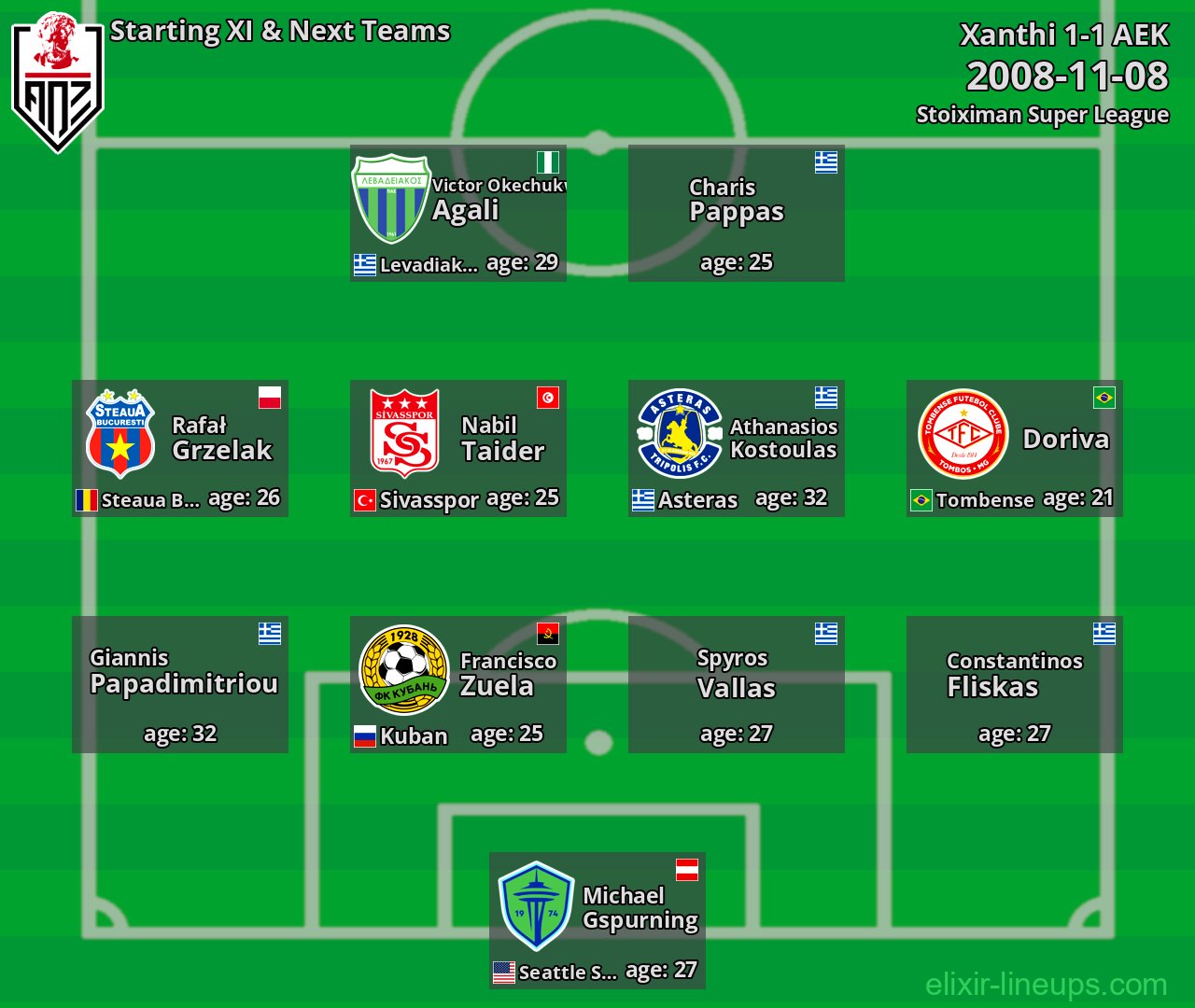 Xanthi Starting XI & Next Teams 2008-11-08