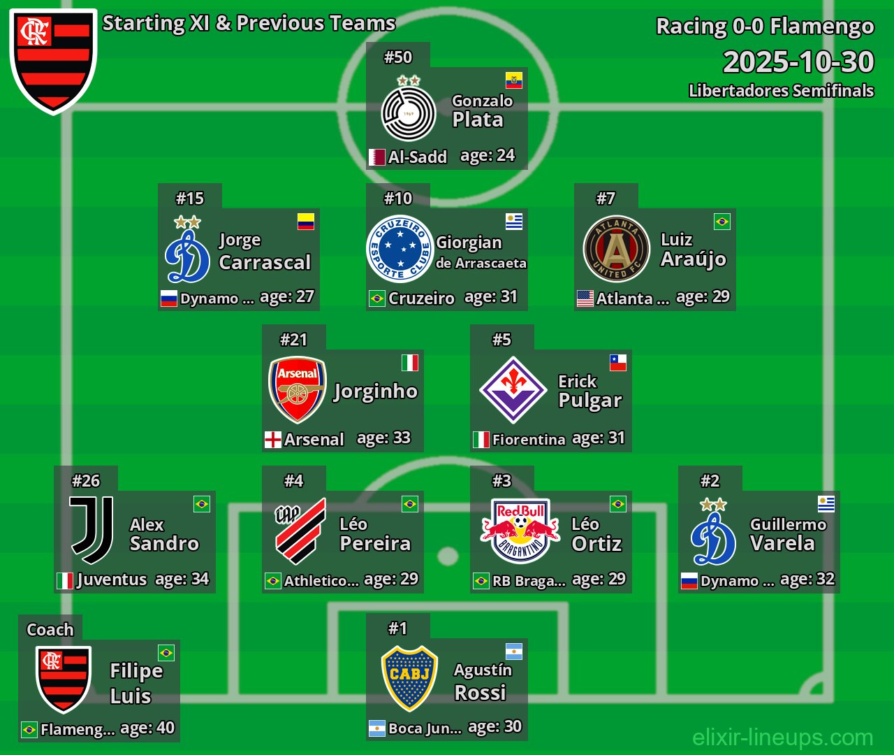 Flamengo Starting XI & Previous Teams 2025-10-30