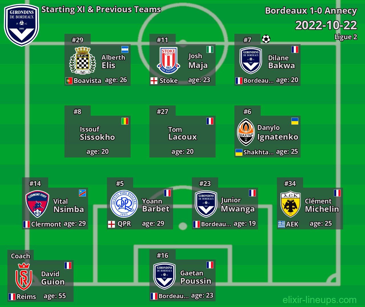 Bordeaux Starting XI & Previous Teams 2022-10-22