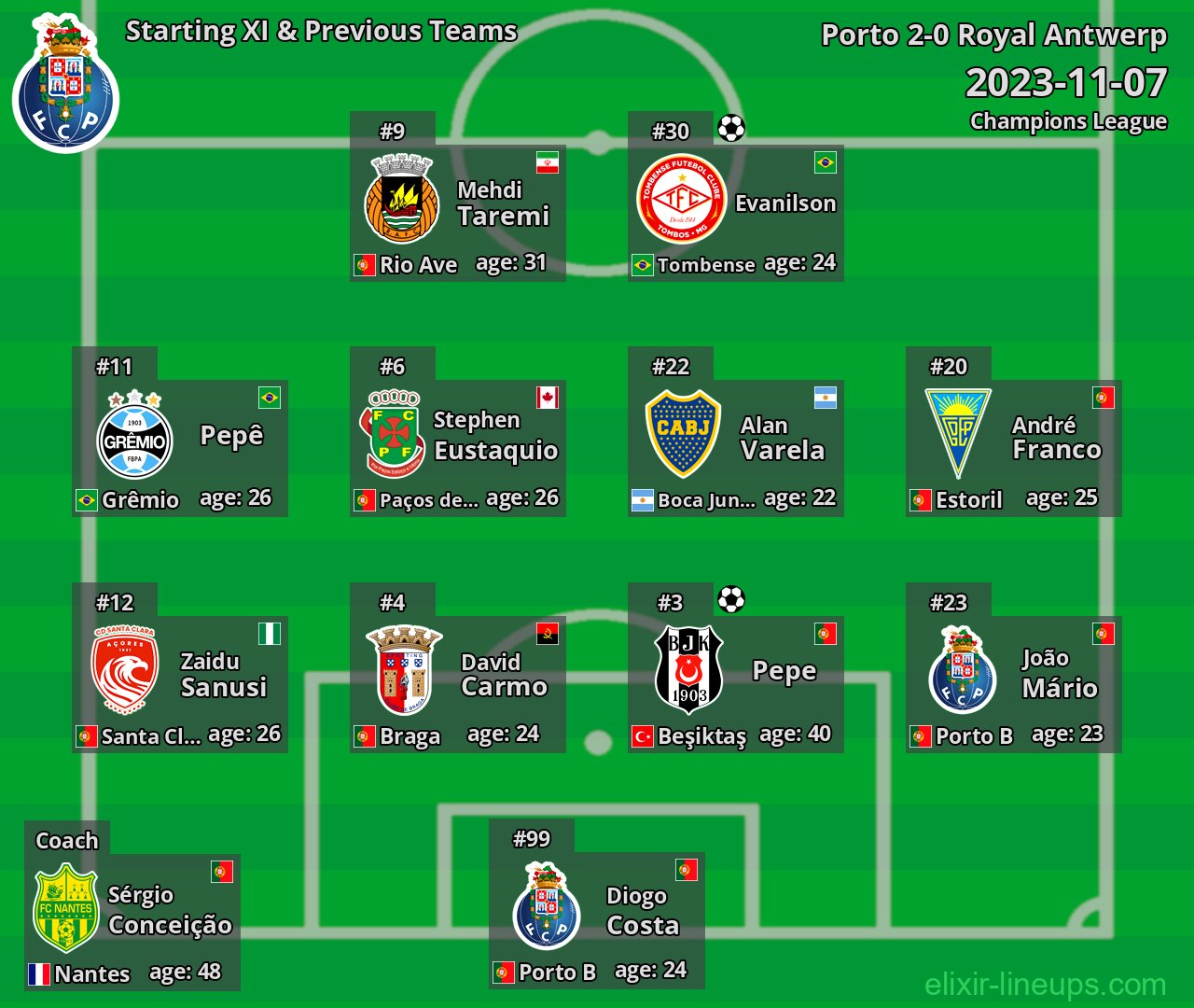 Porto Starting XI & Previous Teams 2023-11-07
