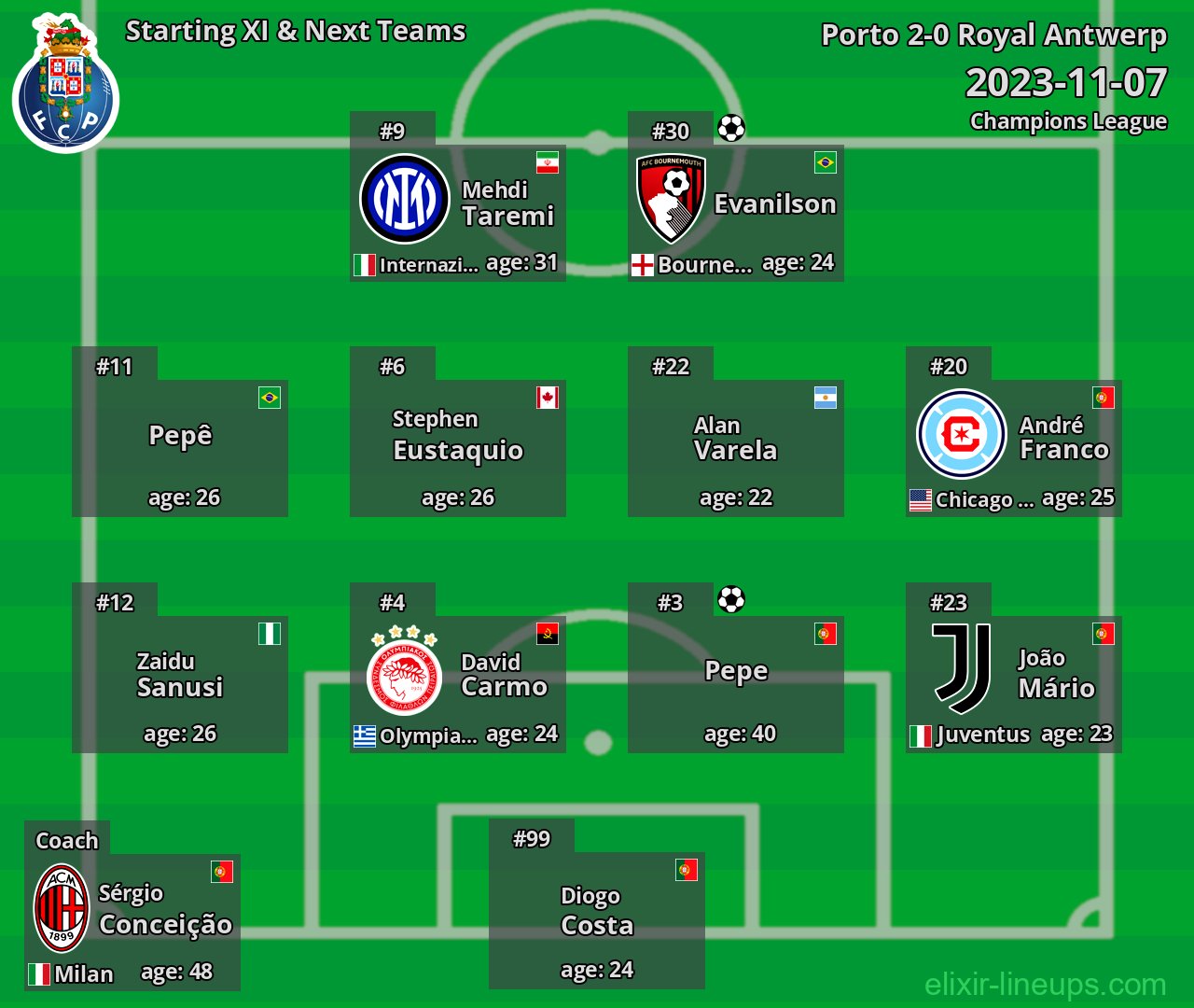 Porto Starting XI & Next Teams 2023-11-07