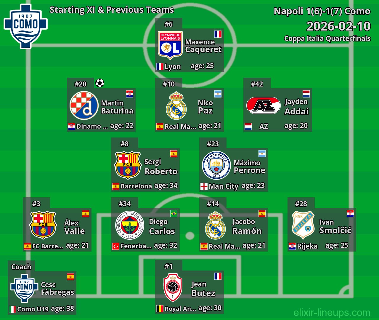 Como Starting XI & Previous Teams 2026-02-10