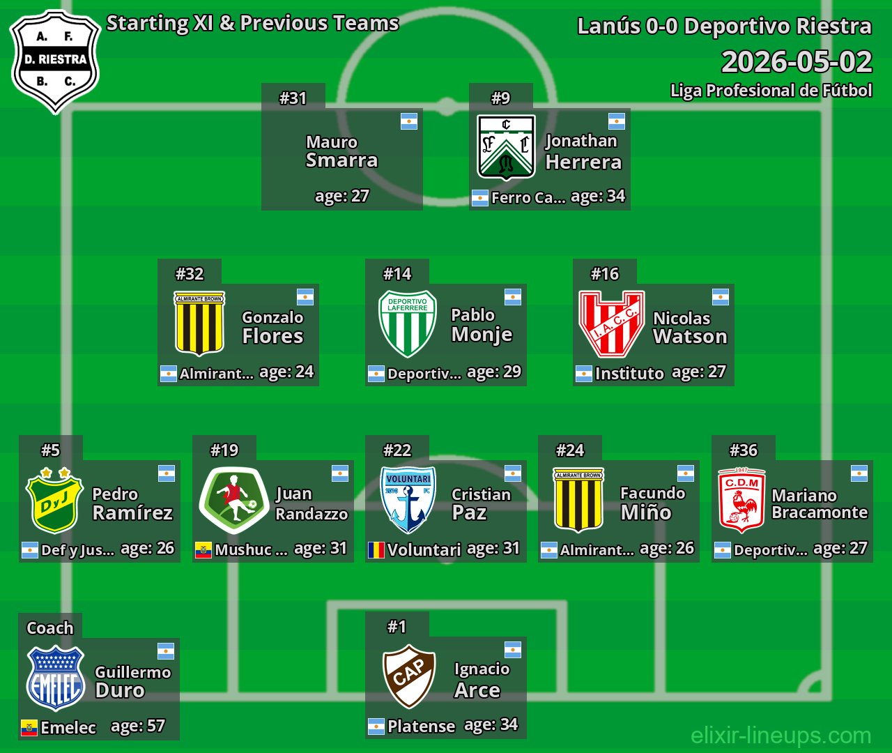 Deportivo Riestra Starting XI & Previous Teams 2026-05-02