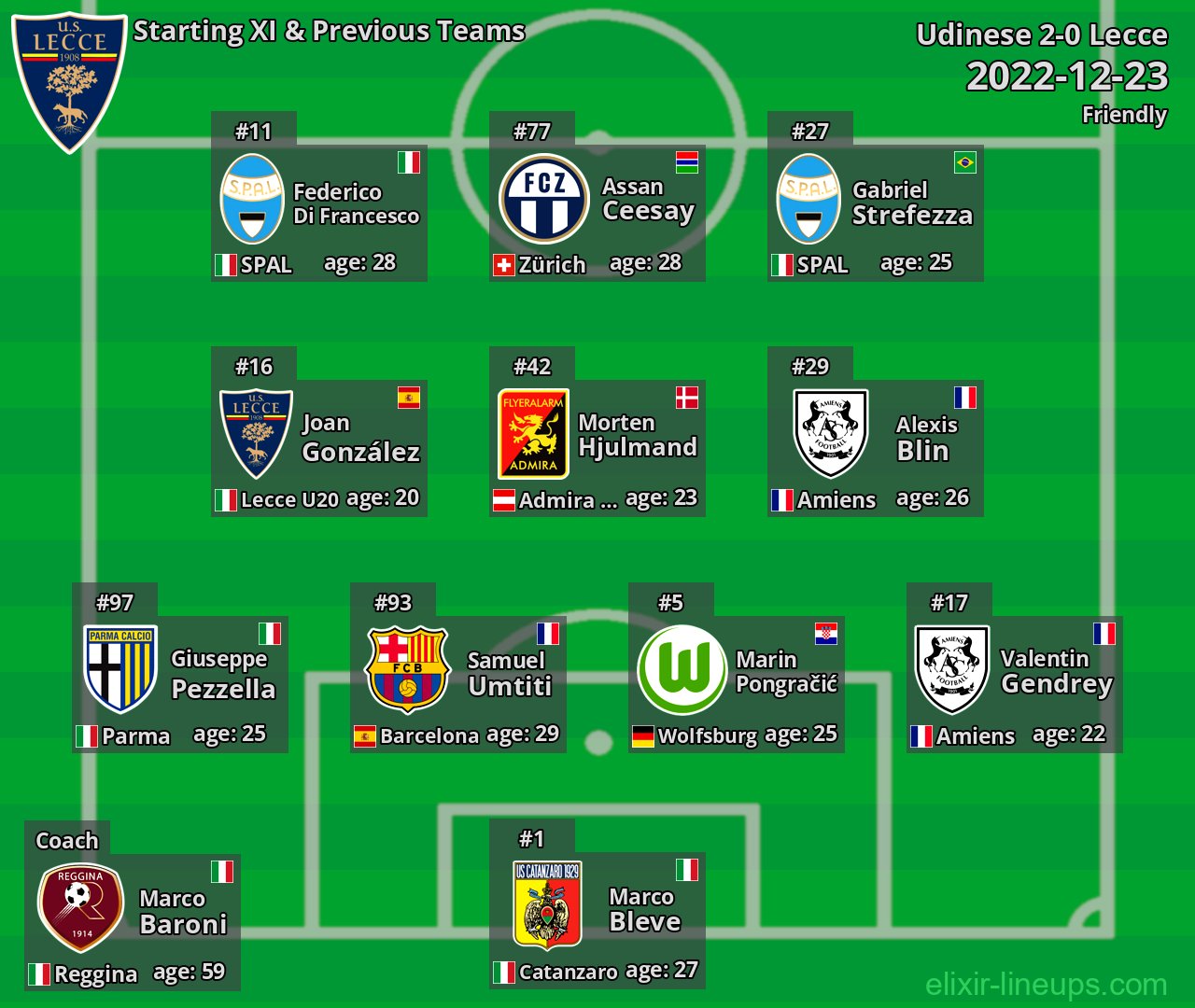 Lecce Starting XI & Previous Teams 2022-12-23