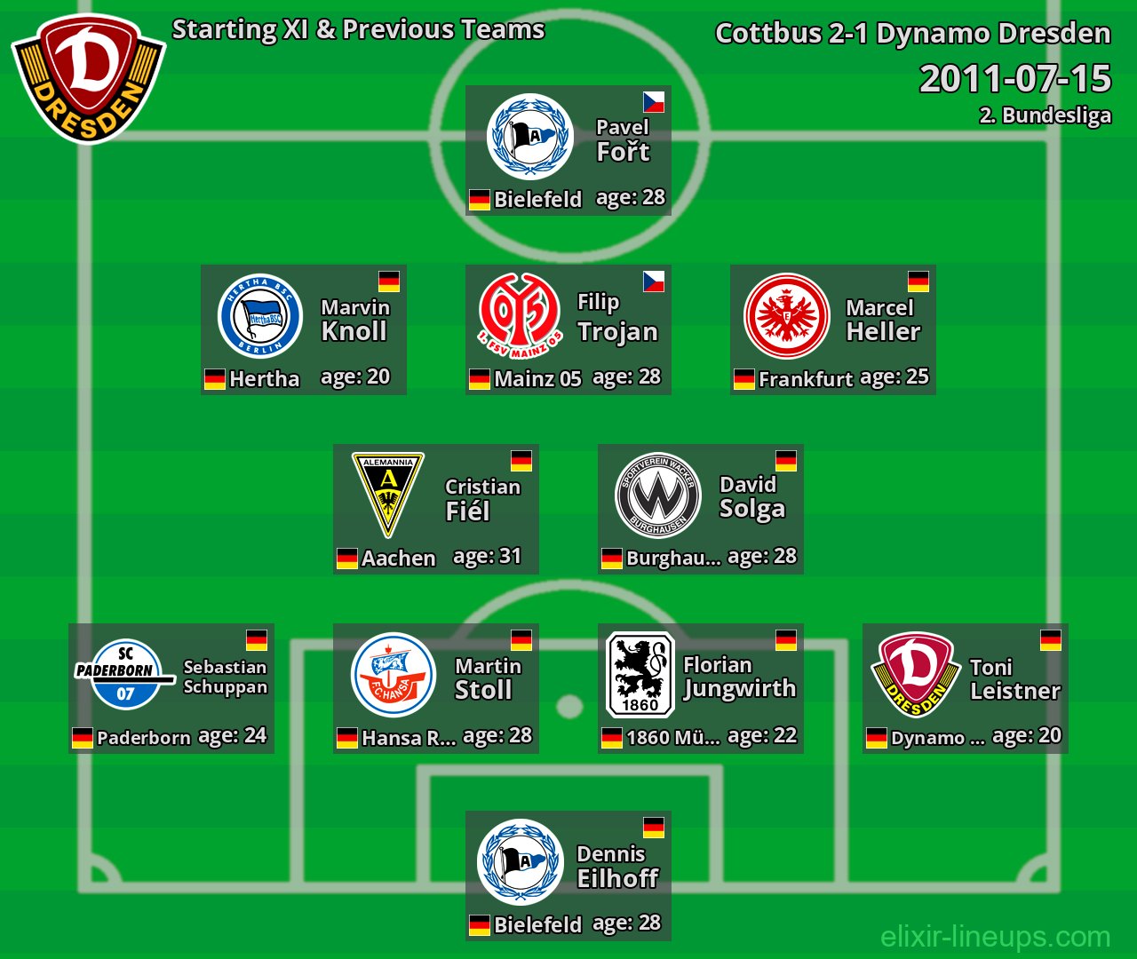 Dynamo Dresden Starting XI & Previous Teams 2011-07-15
