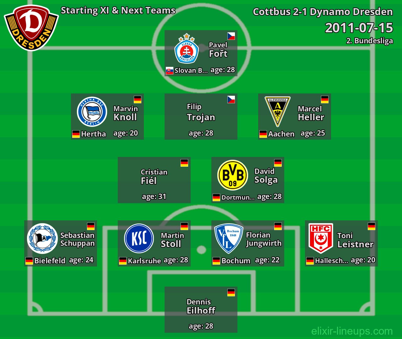 Dynamo Dresden Starting XI & Next Teams 2011-07-15