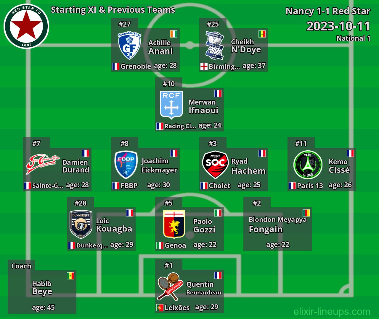 Red Star Starting XI & Previous Teams 2023-10-11