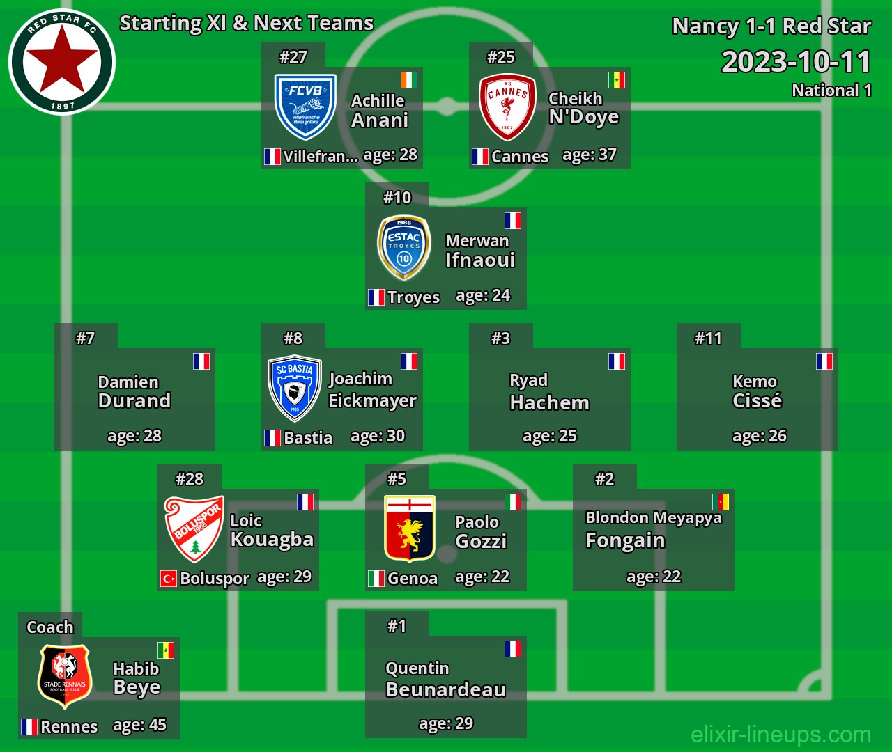 Red Star Starting XI & Next Teams 2023-10-11