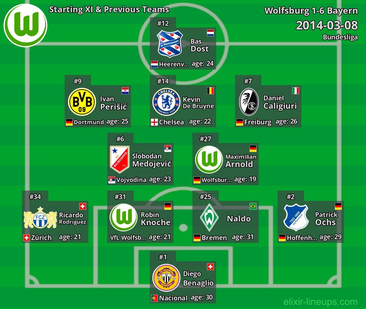 Wolfsburg Starting XI & Previous Teams 2014-03-08