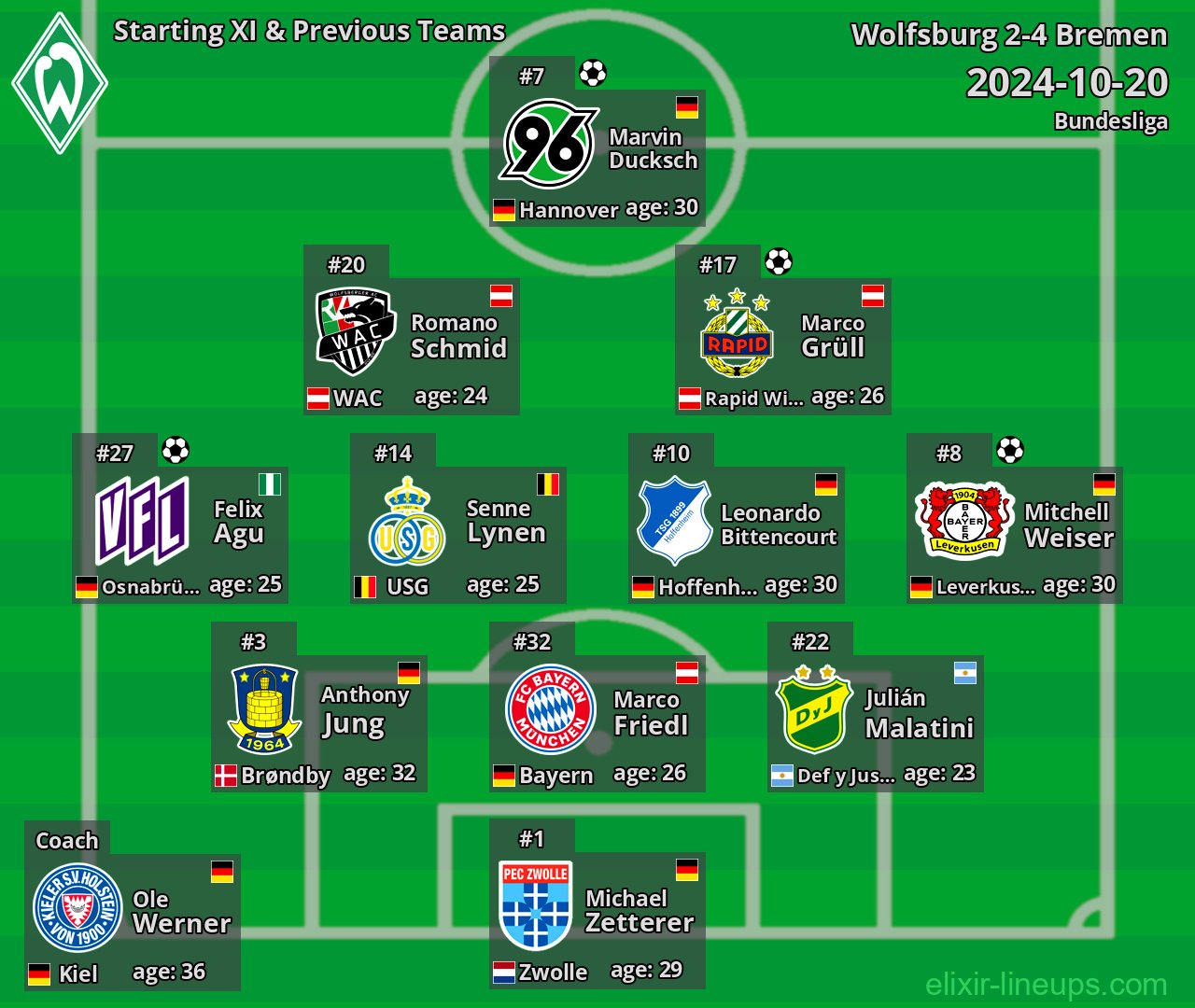 Bremen Starting XI & Previous Teams 2024-10-20