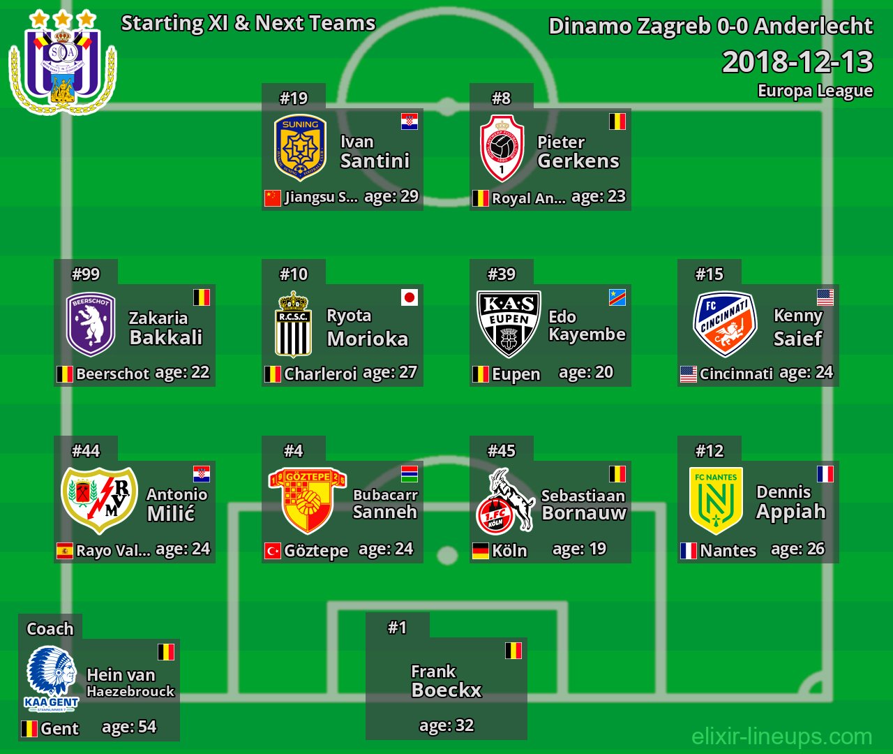 Anderlecht Starting XI & Next Teams 2018-12-13