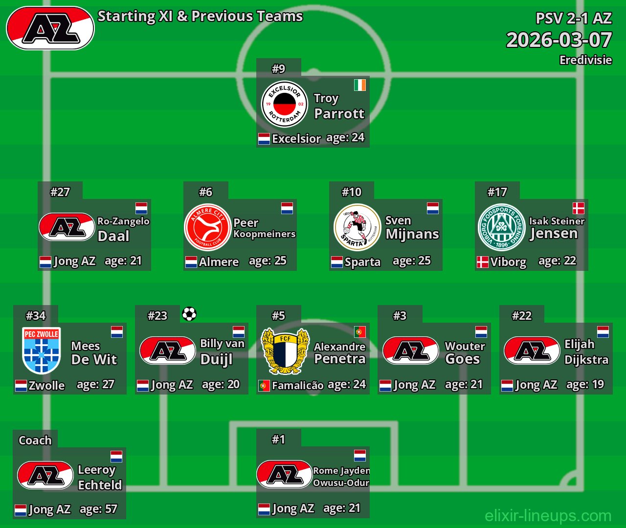 AZ Starting XI & Previous Teams 2026-03-07