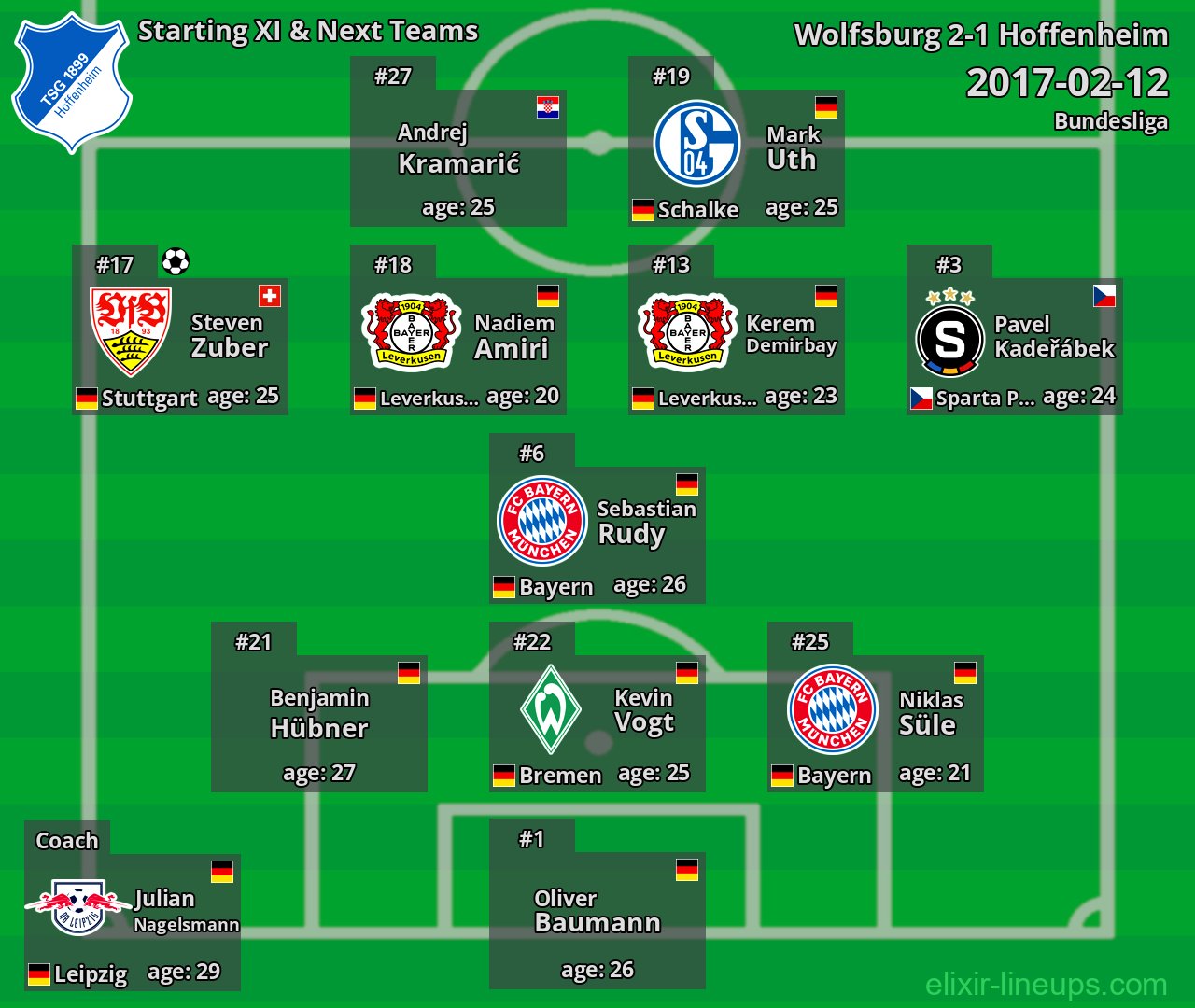 Hoffenheim Starting XI & Next Teams 2017-02-12