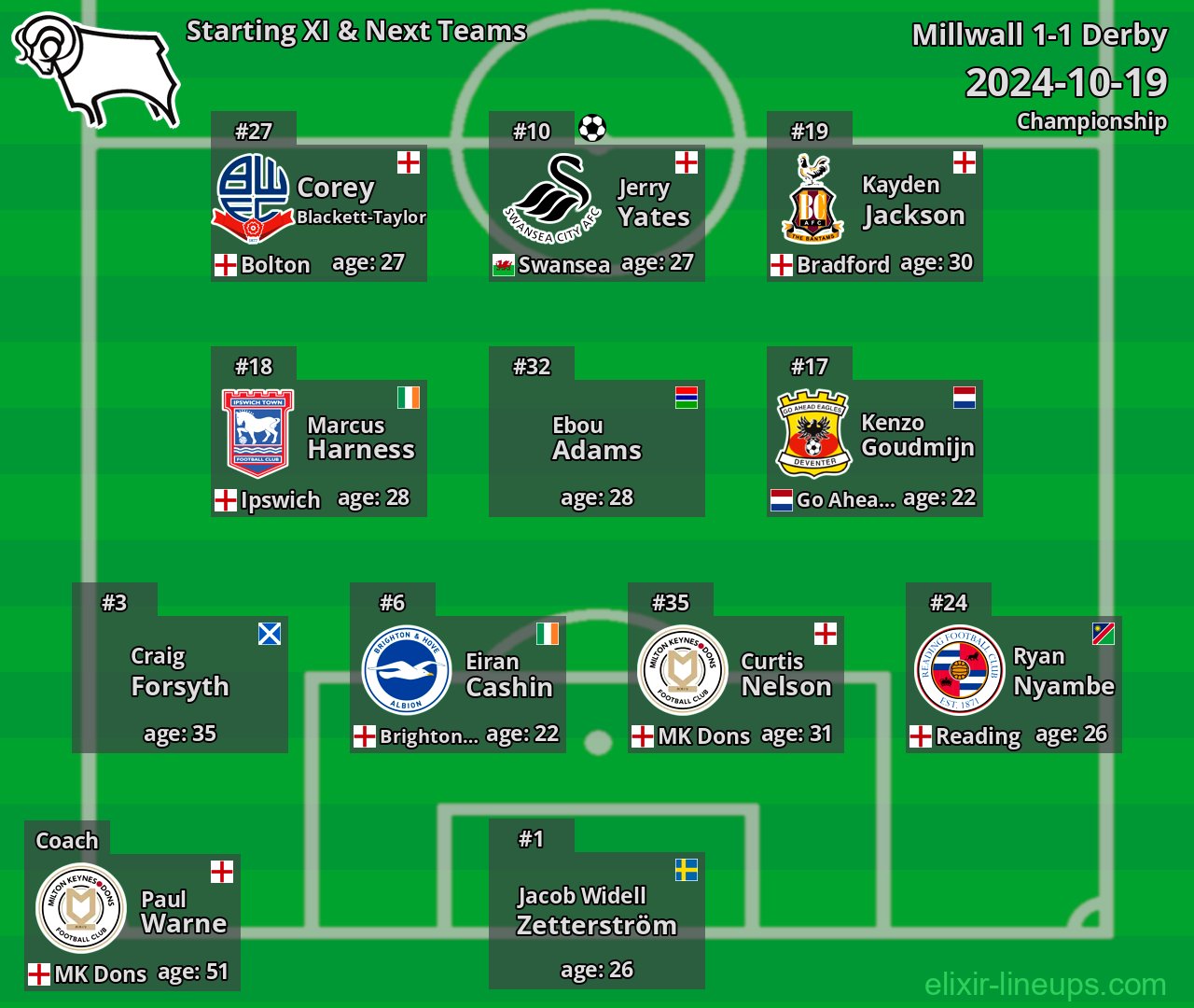 Derby Starting XI & Next Teams 2024-10-19
