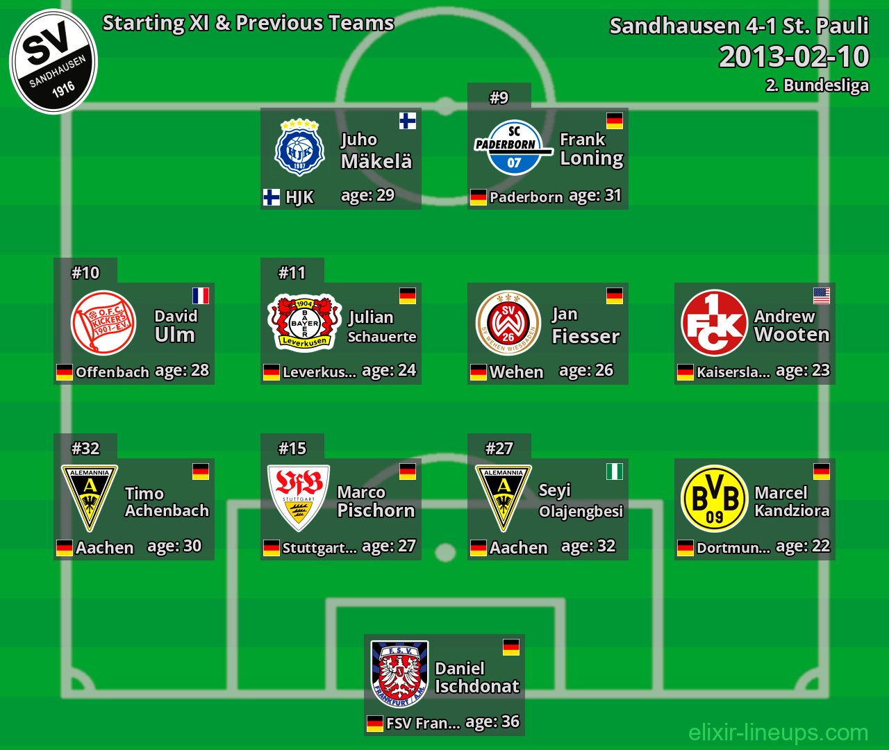 Sandhausen Starting XI & Previous Teams 2013-02-10