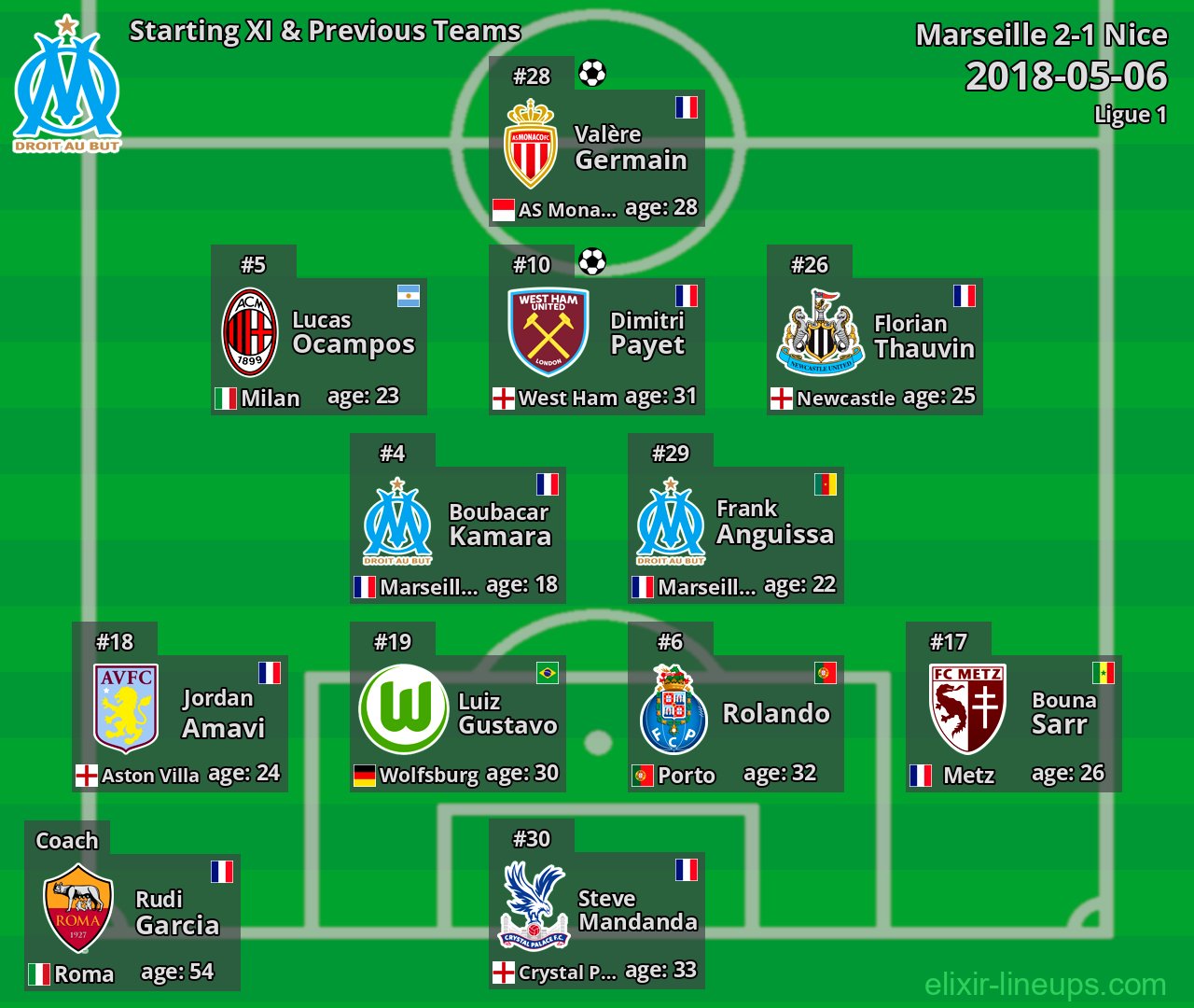 Marseille Starting XI & Previous Teams 2018-05-06