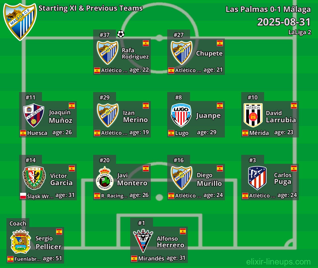 Málaga Starting XI & Previous Teams 2025-08-31