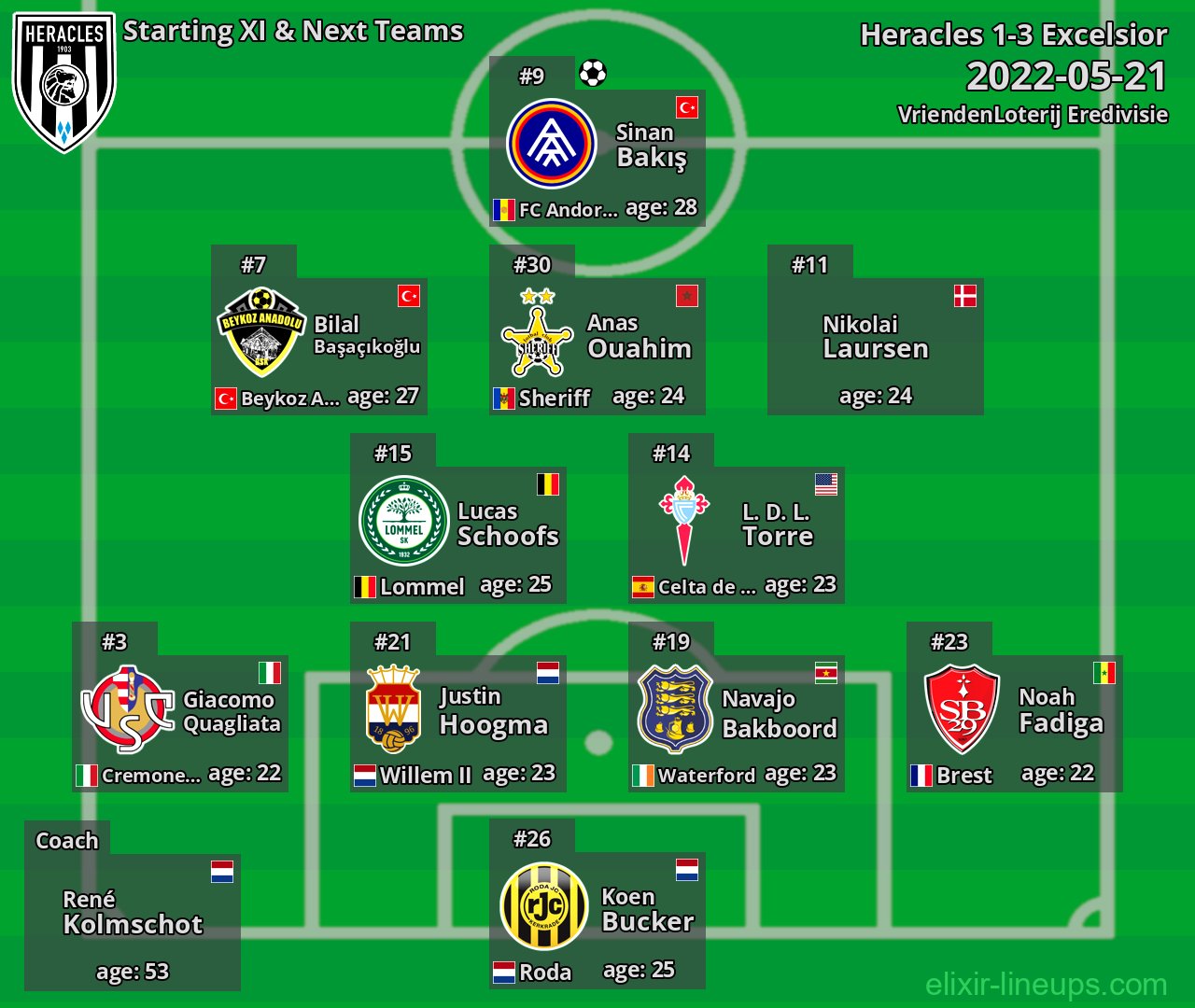 Heracles Starting XI & Next Teams 2022-05-21