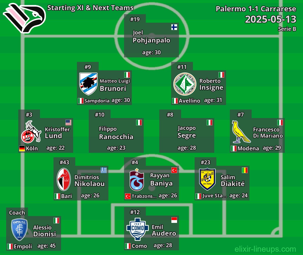 Palermo Starting XI & Next Teams 2025-05-13