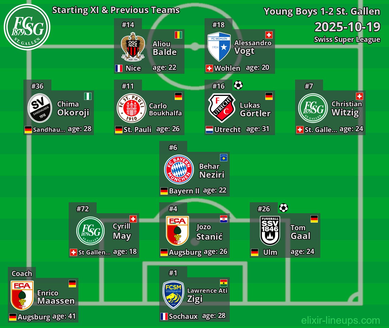 St. Gallen Starting XI & Previous Teams 2025-10-19