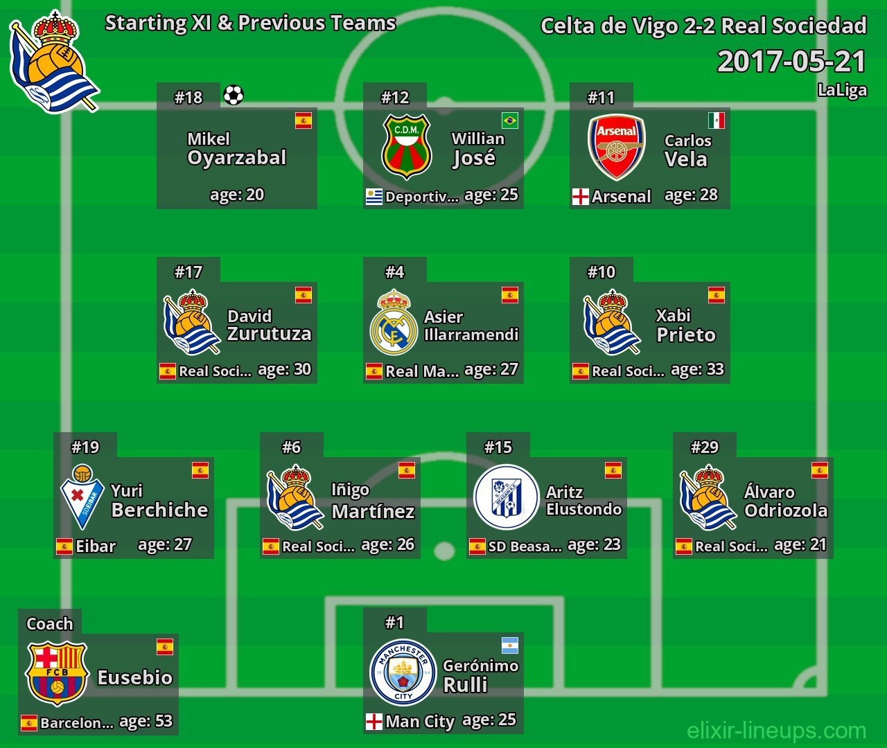 Real Sociedad Starting XI & Previous Teams 2017-05-21