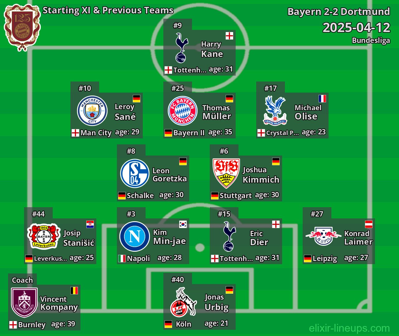 Bayern Starting XI & Previous Teams 2025-04-12