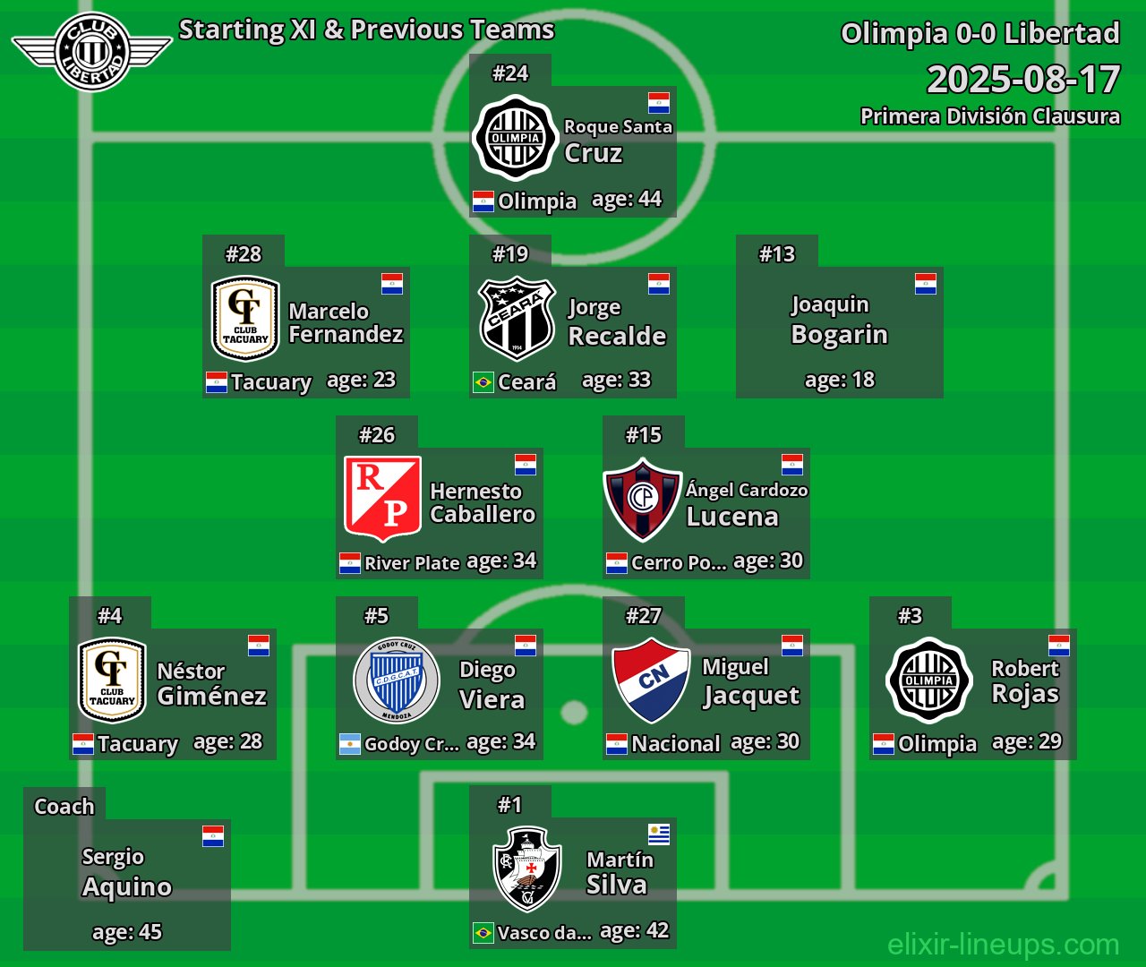 Libertad Starting XI & Previous Teams 2025-08-17