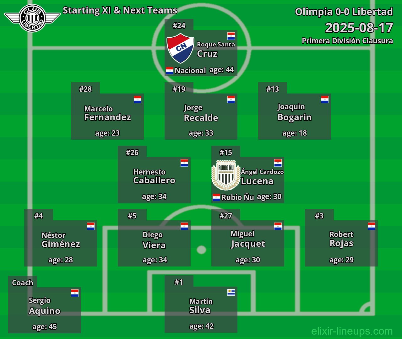 Libertad Starting XI & Next Teams 2025-08-17