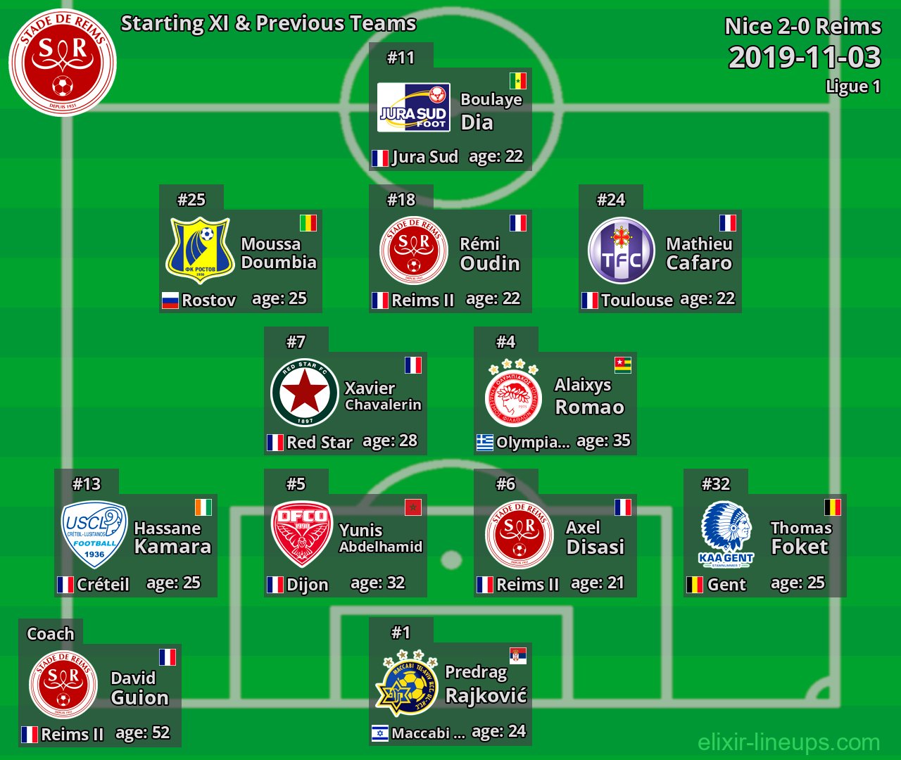 Reims Starting XI & Previous Teams 2019-11-03