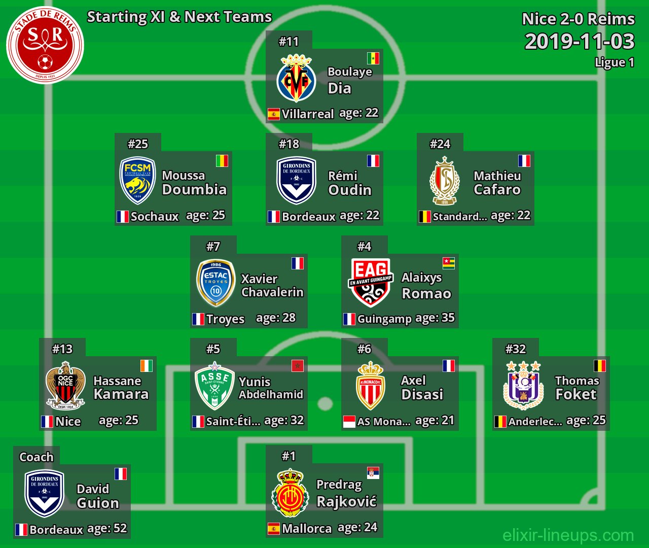 Reims Starting XI & Next Teams 2019-11-03
