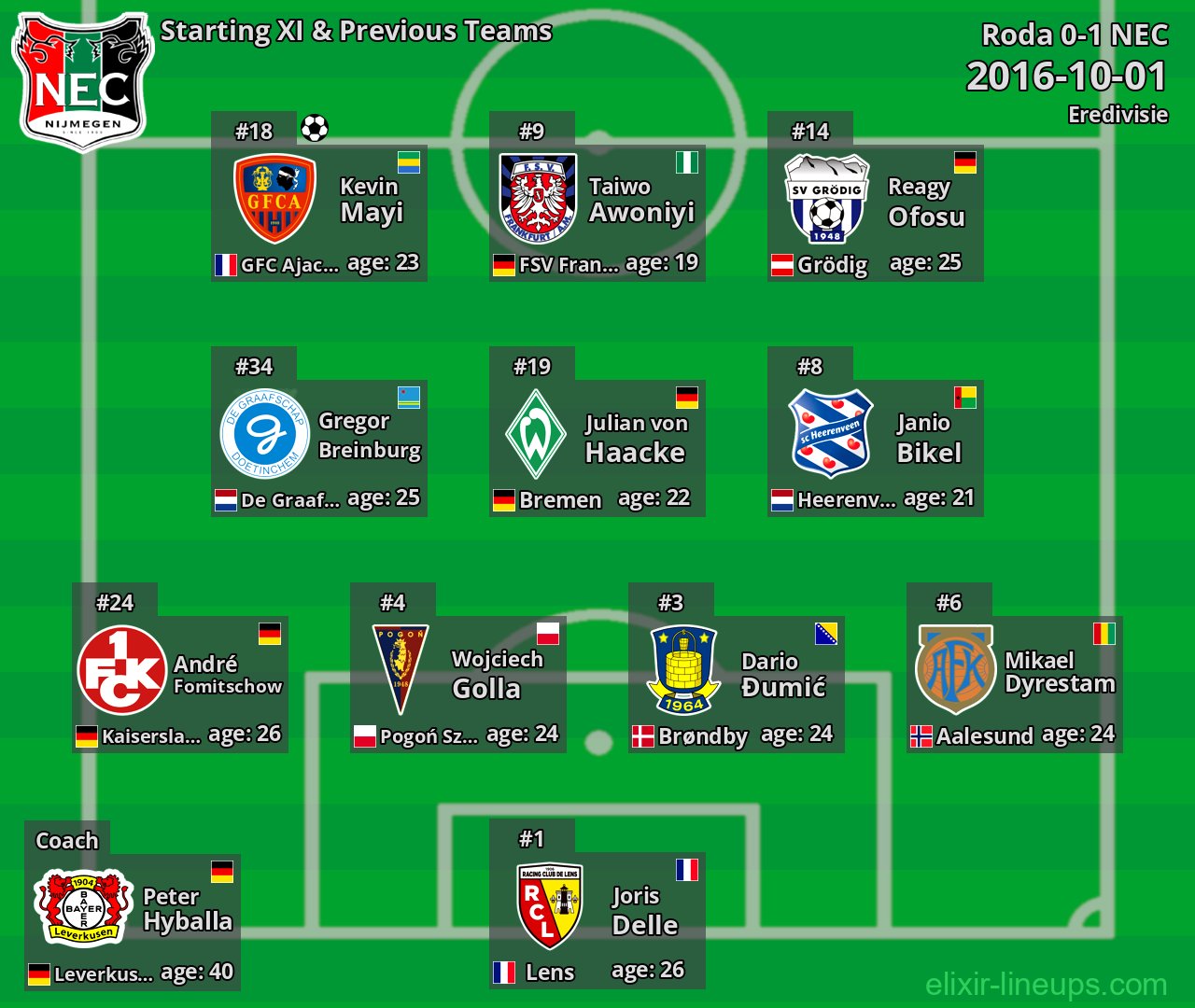 NEC Starting XI & Previous Teams 2016-10-01