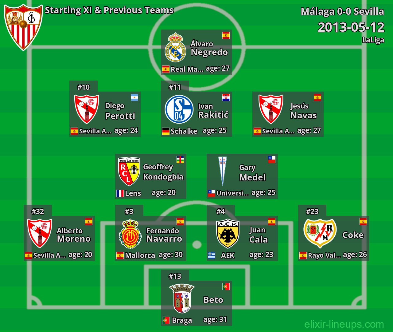 Sevilla Starting XI & Previous Teams 2013-05-12
