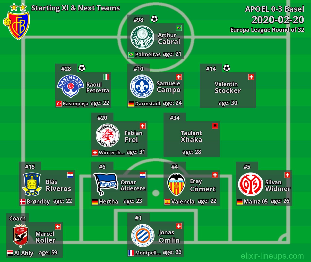 Basel Starting XI & Next Teams 2020-02-20